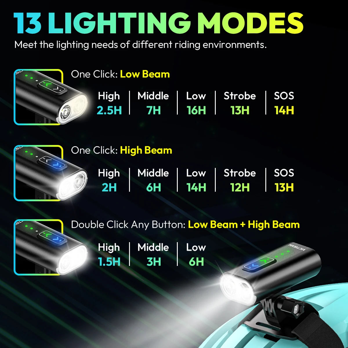 Victgoal 1000 Lumen Bike Light Helmet And Handlebar Headlight Waterproof