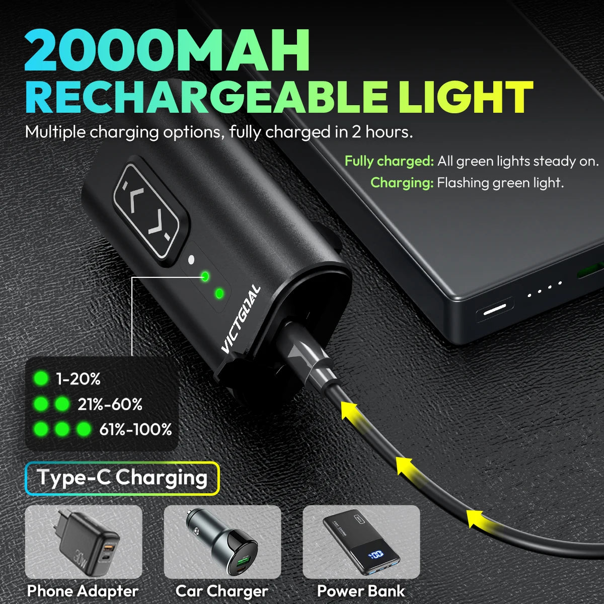 Victgoal 1000 Lumen Bike Light Helmet And Handlebar Headlight Waterproof