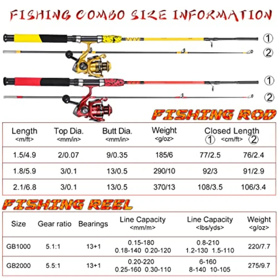 Hign-concerned Durable Spinning Reel And 2-Piece Fishing Rod Combo